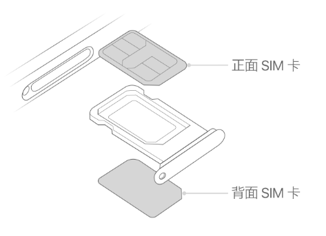 于田苹果15维修分享iPhone15出现'无SIM卡'怎么办